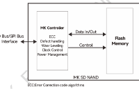 MK米客方德TF卡：高速存储与低功耗设计的最佳选择