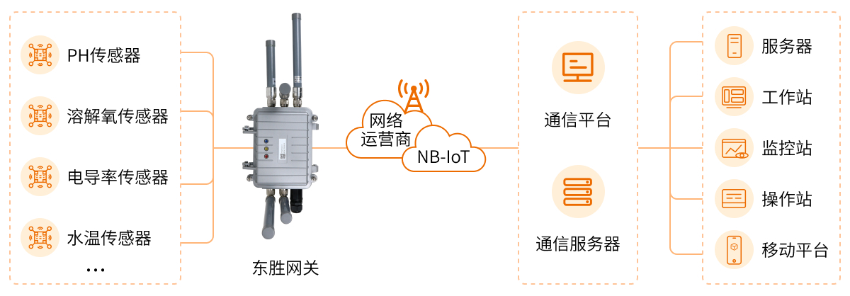 iot-water-quality-monitoring-solution.png