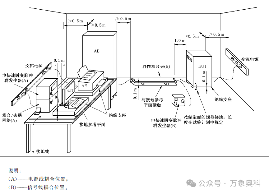 脉冲群