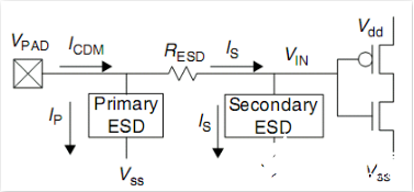 ESD