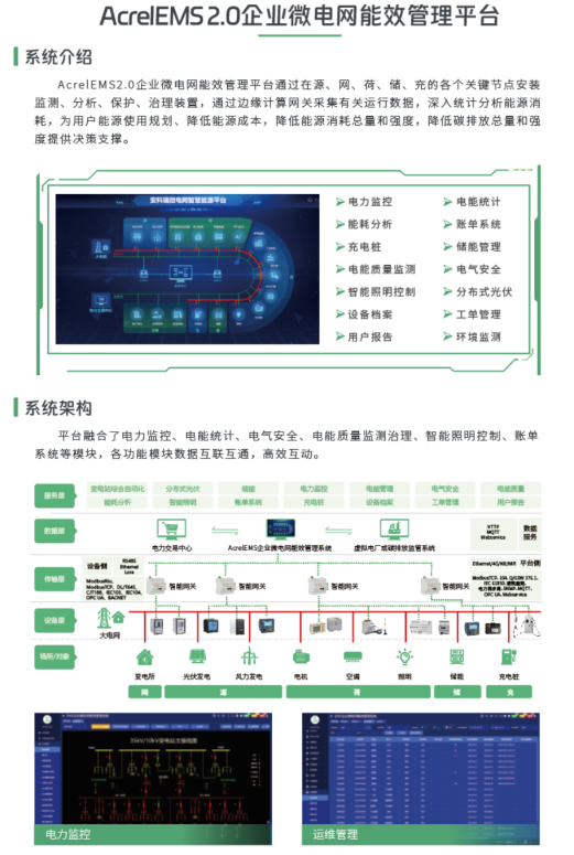 AcreIEMS2.0：重塑企业能源生态，智领微电网能效管理新纪元