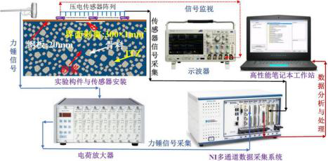 MASW试验检测系统