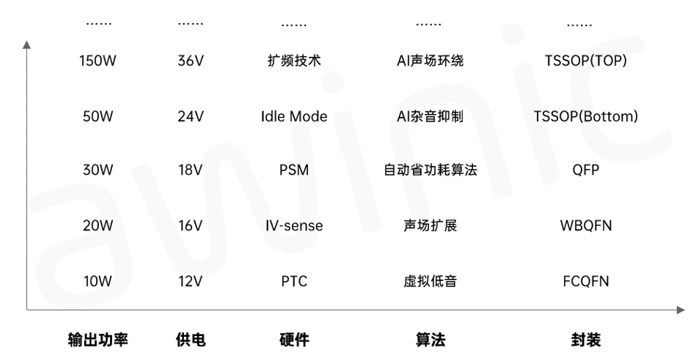 音频功放