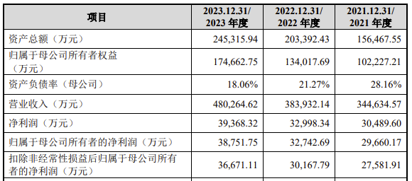 3C配件厂商绿联创业板上市！市值超180亿，三年净赚10亿 (https://ic.work/) 推荐 第2张