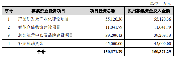 3C配件厂商绿联创业板上市！市值超180亿，三年净赚10亿 (https://ic.work/) 推荐 第5张