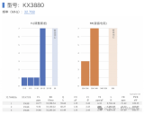 晶振DLD參數是什么？