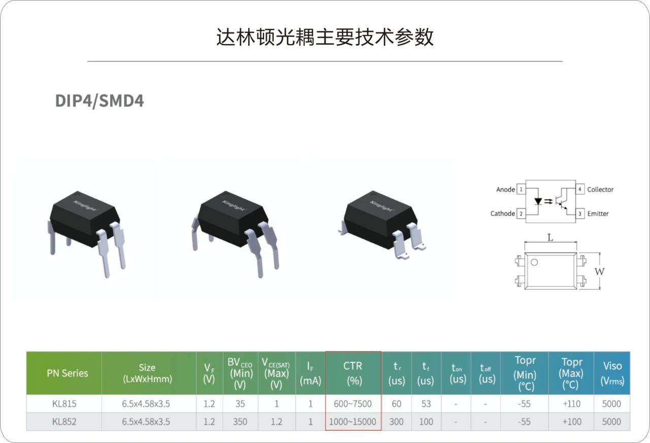 光耦选型