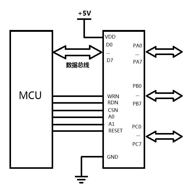 AiP82C55典型应用.png