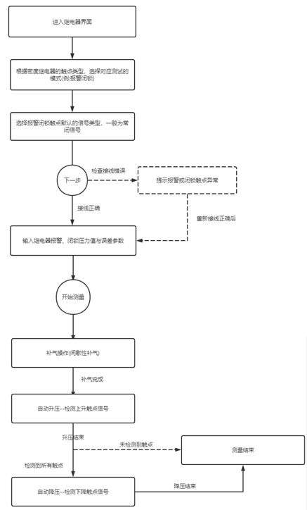 全自动密度校验仪操作方法——每日了解电力知识