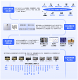 曠視亮相第五屆民航未來機場高峰論壇，展示智慧民航領域的應用成果