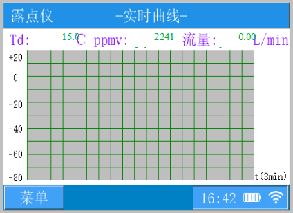 露点仪