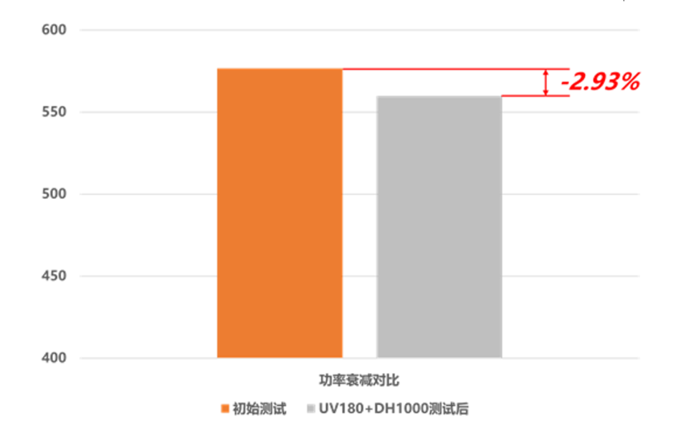 晶科能源Tiger Neo组件助力印僧卡推旺100兆瓦光伏名目乐成并网