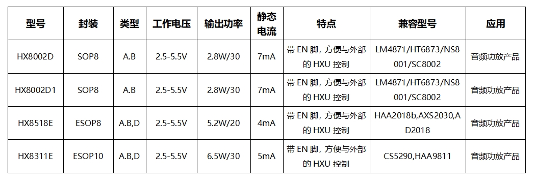 音频功放