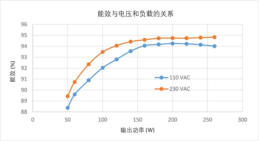 驱动器