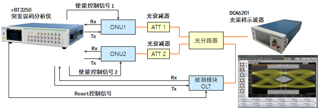 新品发布 rBT3250，支持突发和连续模式信号输出及误码测试 (https://ic.work/) 推荐 第2张