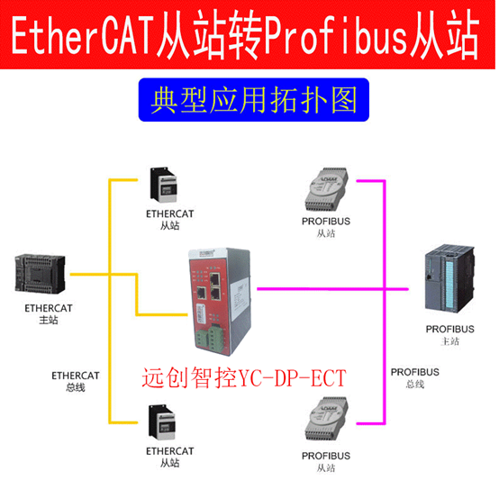 <b class='flag-5'>Profibus</b><b class='flag-5'>轉</b>EtherCAT協議轉化<b class='flag-5'>網關</b>