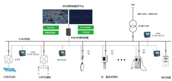 浅谈光储充一体化社区的有序充电 策略及解决方案 (https://ic.work/) 技术资料 第26张