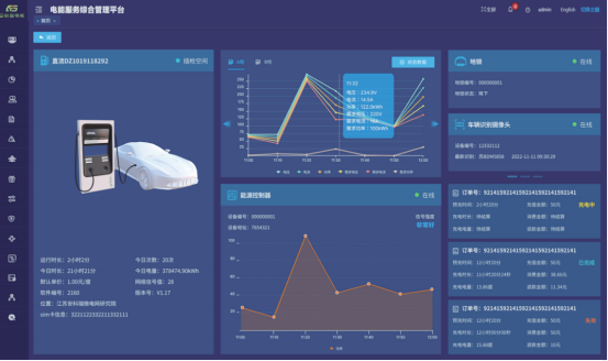 浅谈光储充一体化社区的有序充电 策略及解决方案 (https://ic.work/) 技术资料 第30张