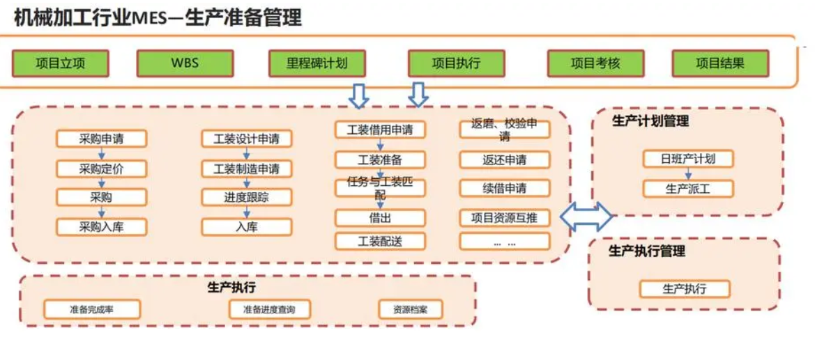 萬界星空科技機械加工MES功能介紹