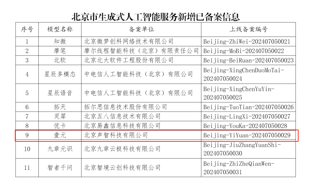 声智实现多项天去世式算法战小大模子处事存案