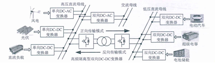 雙有源橋<b class='flag-5'>變換器</b>簡(jiǎn)介和仿真案例<b class='flag-5'>分析</b>