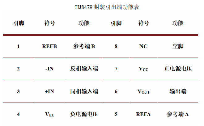 差分放大器