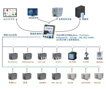 MODBUS