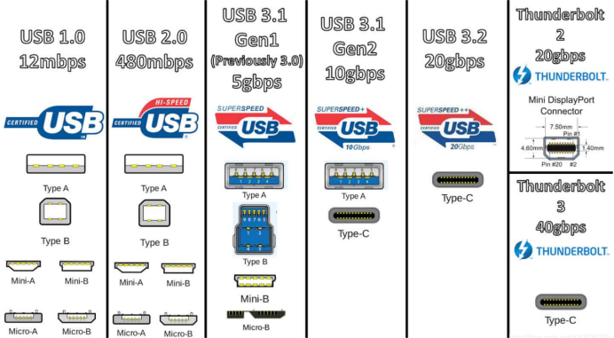 Type-C未来已来，USB-C接口畅享无限可能