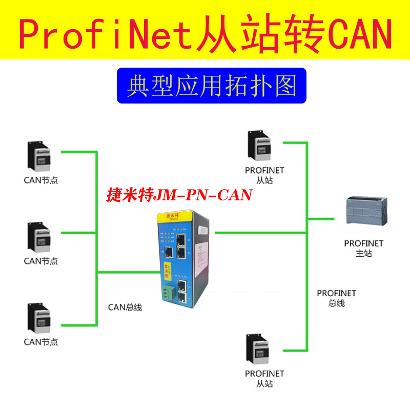 <b class='flag-5'>CAN</b><b class='flag-5'>转</b>Profinet<b class='flag-5'>协议</b><b class='flag-5'>转化</b><b class='flag-5'>网关</b> <b class='flag-5'>功能与</b><b class='flag-5'>配置</b><b class='flag-5'>详解</b>