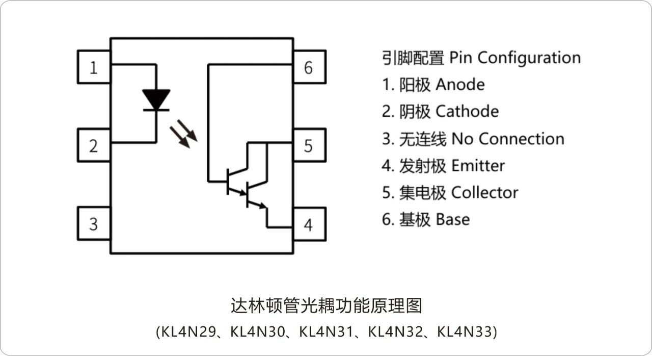 光耦