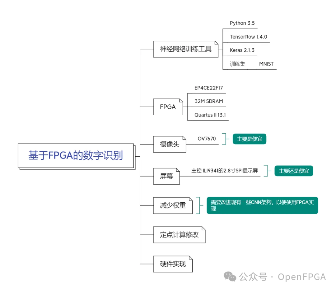 神经网络