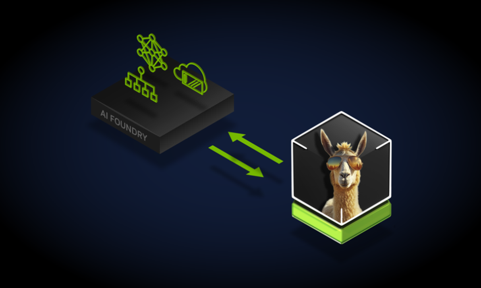 NVIDIA AI Foundry 为全球企业打造自定义 Llama 3.1 生成式 AI 模型