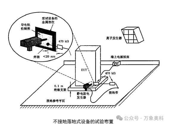 电磁兼容性