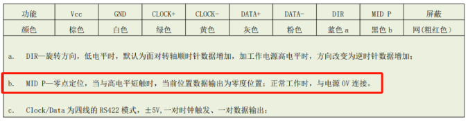 运动控制器