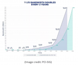 新思科技PCIe 7.0驗(yàn)證IP（VIP）的特性