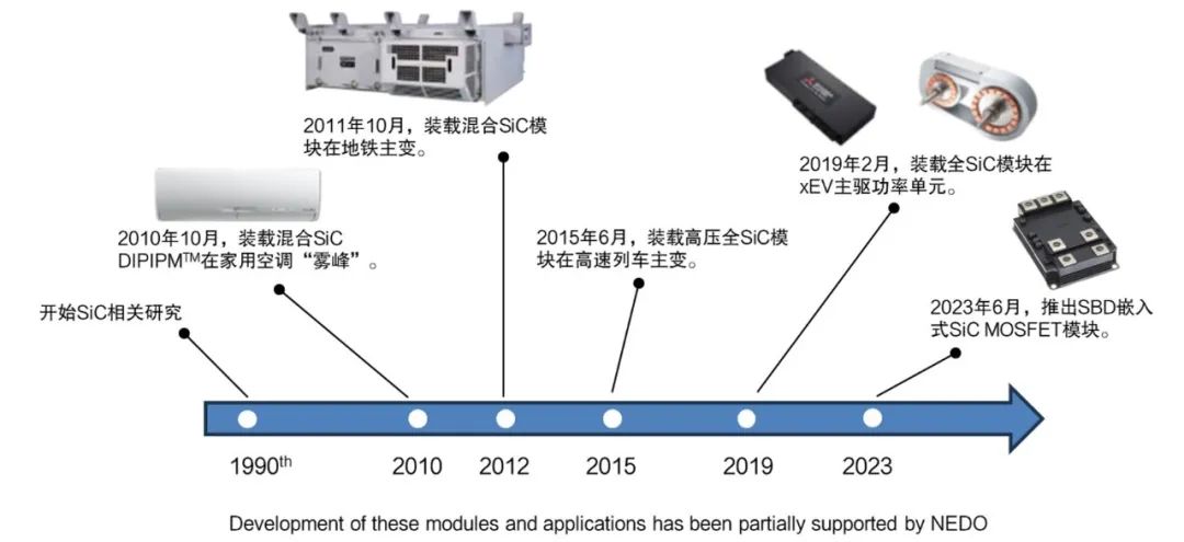 三菱机电SiC器件的去世少历程