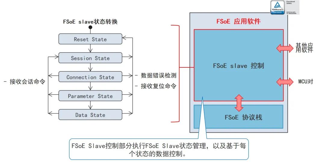 瑞萨