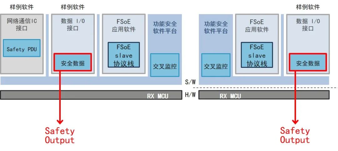 瑞萨