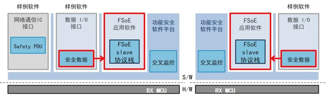 瑞萨