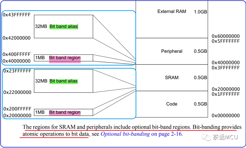 STM32