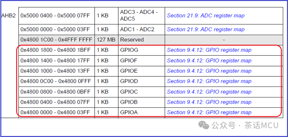 STM32