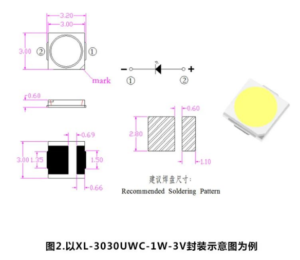 智能家居领域LED灯珠 (https://ic.work/) 电源管理 第6张