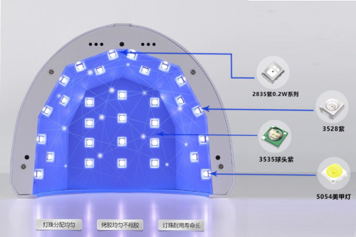 UV美甲灯选购指南，璀璨指尖，美甲灯照亮你的美甲之路 (https://ic.work/) 电源管理 第2张
