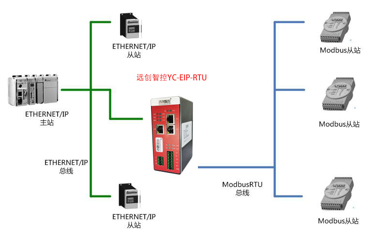 Ethernet