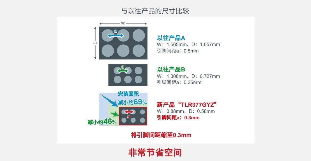 运算放大器