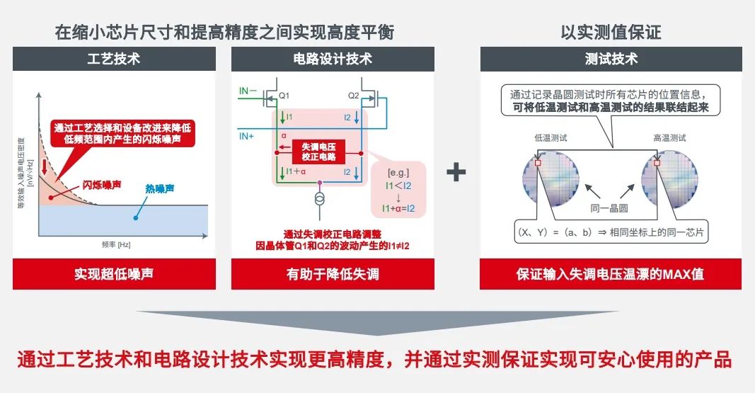 运算放大器