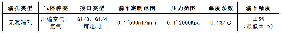 海瑞思推出LP通道型氣密標(biāo)準(zhǔn)漏孔