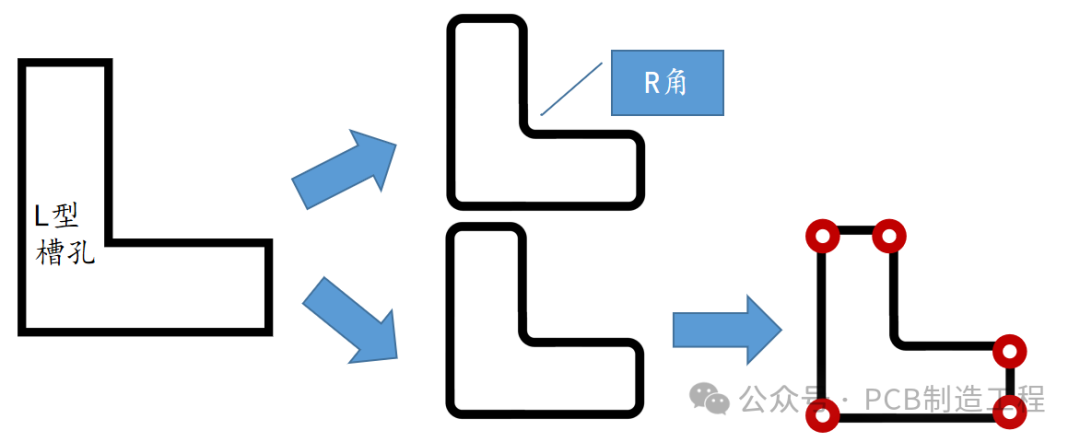 pcb