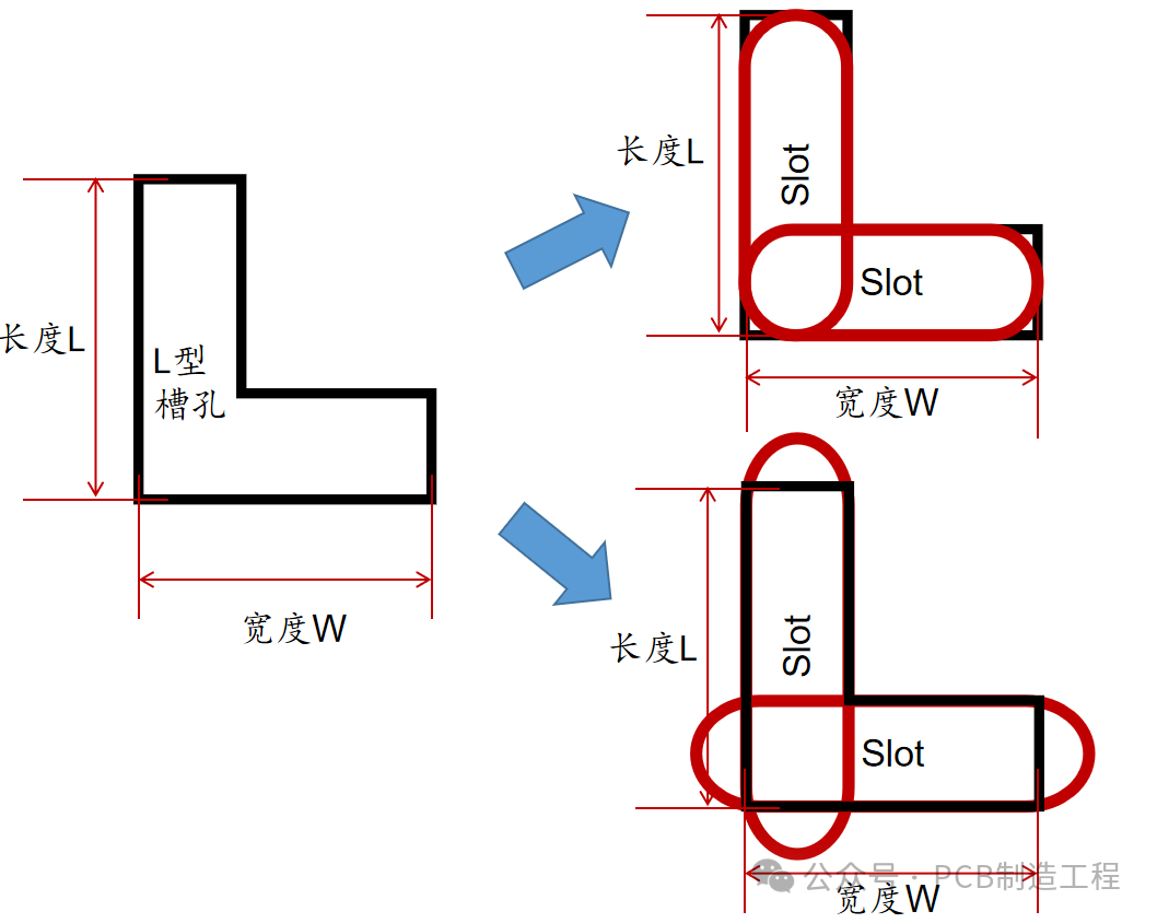 pcb