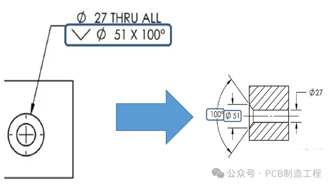 pcb